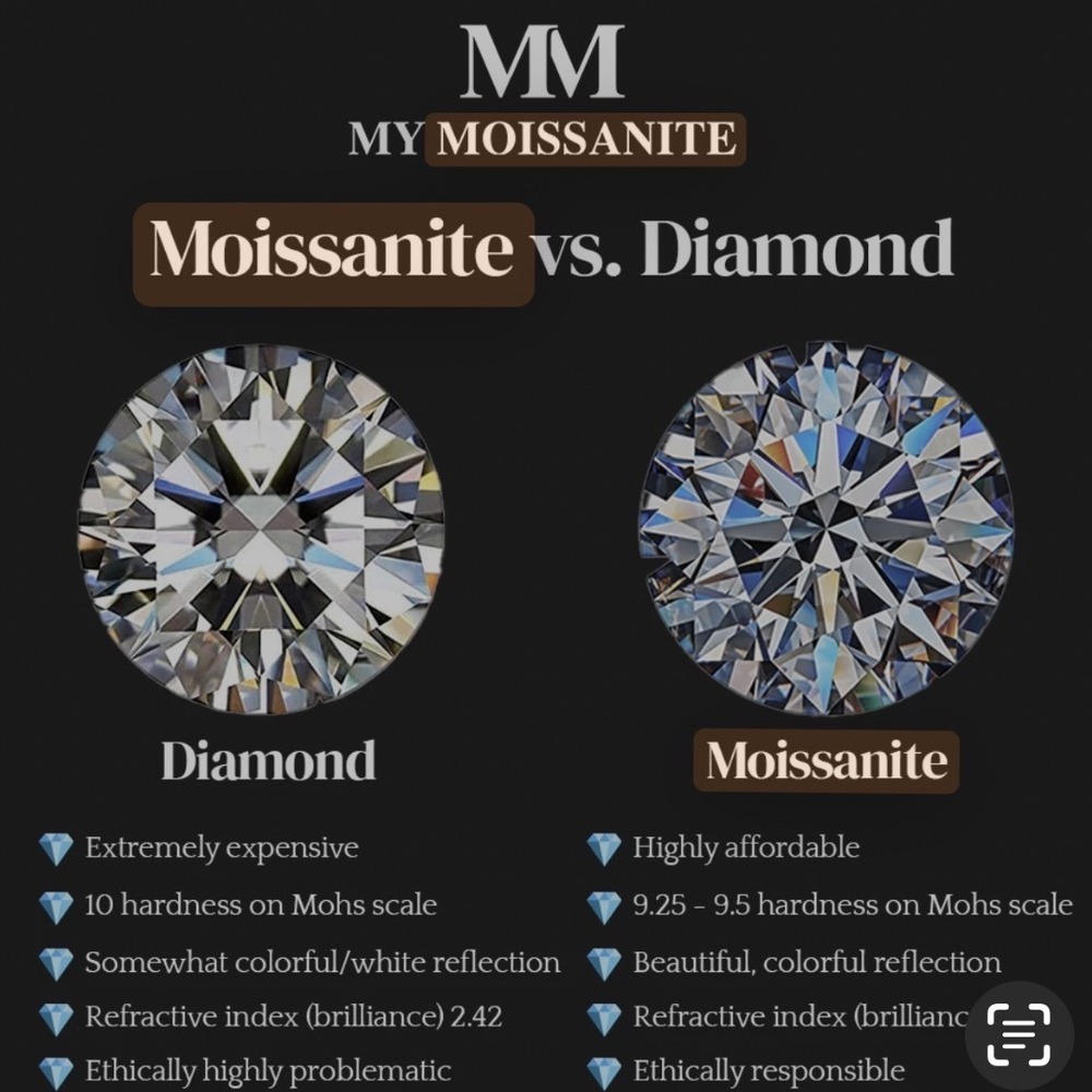 Moissanite Certified Engagement Ring 1.0ct Round Cut Sterling Silver Size 6.5 - Picture 13 of 13